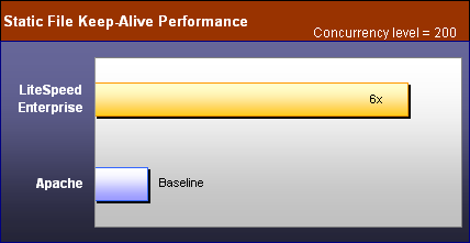vs_apache_static_ka_200