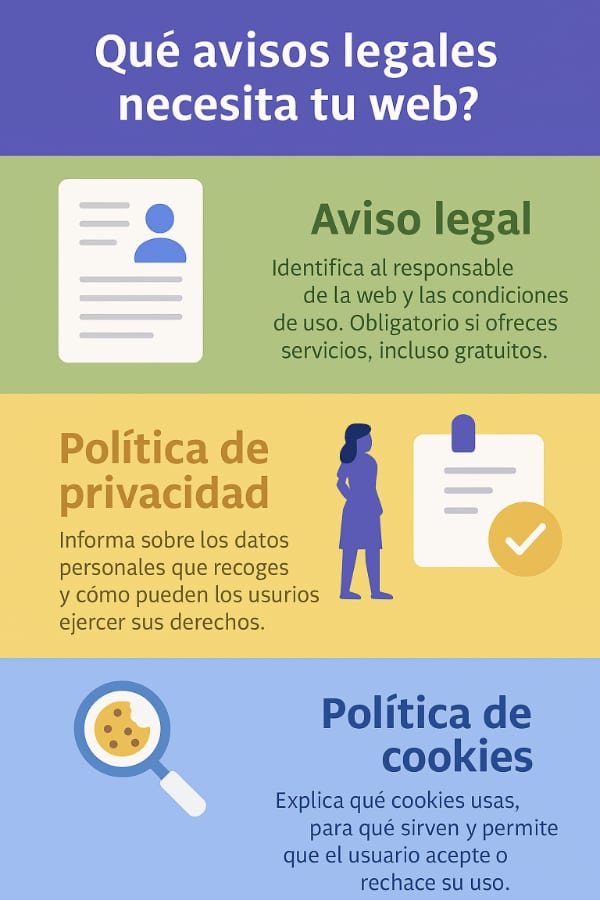plugins aviso legal wordpress