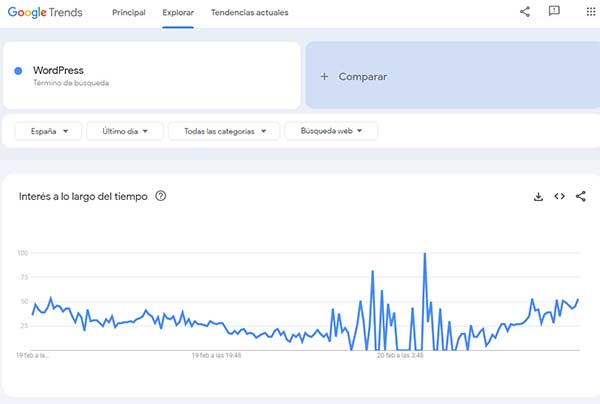 ejemplo busqueda google trends