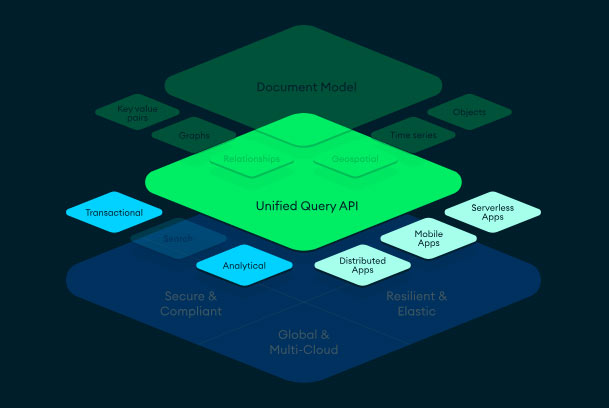 Estructura base datos MongoDB