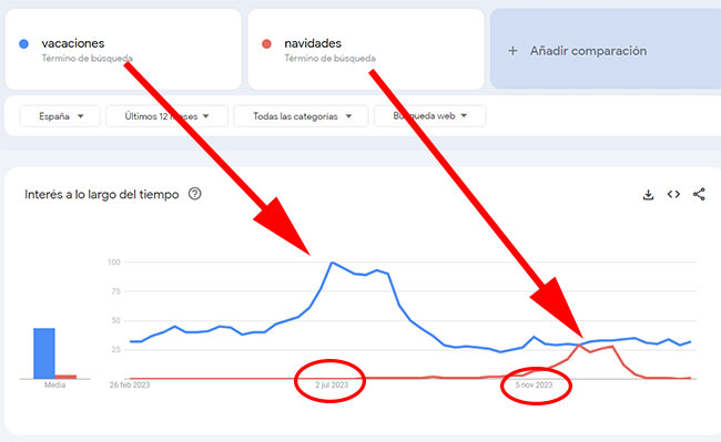 google trends comparar 