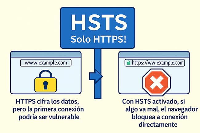 hsts-cuando-usar