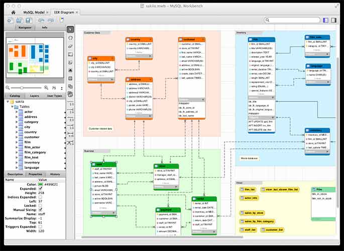 MySQL Workbench