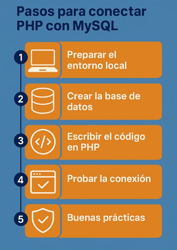 pasos conectar php mysql