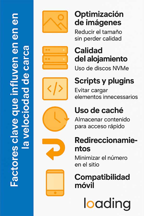 Factores velocidad web